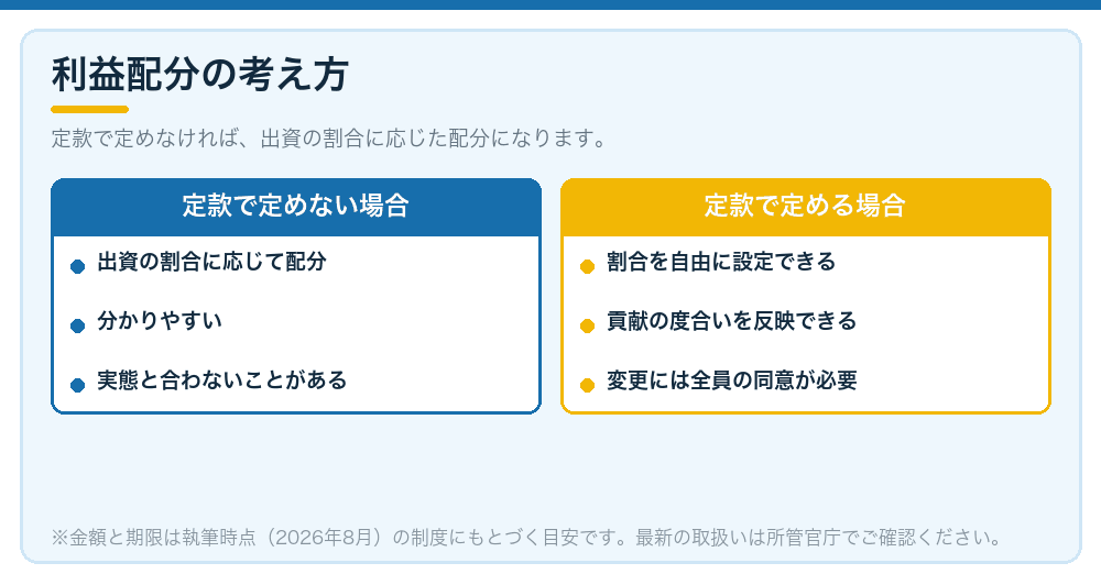 利益配分の考え方