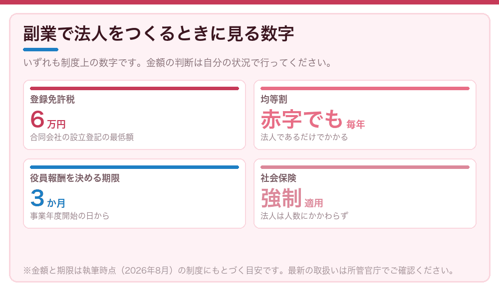 副業で法人をつくるときに見る数字