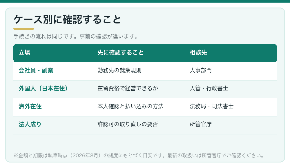 ケース別に確認すること
