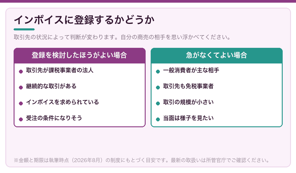 インボイスに登録するかどうか
