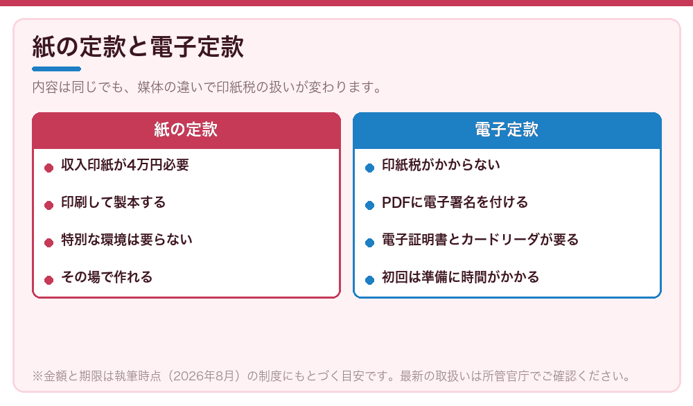 紙の定款と電子定款
