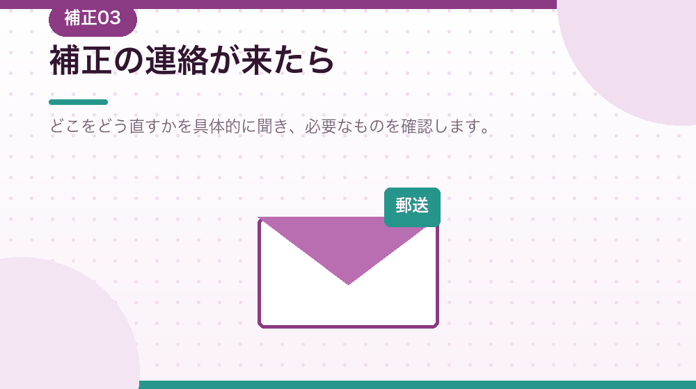 補正の連絡が来たときの対応を解説する|合同会社の会社設立の解説イラスト