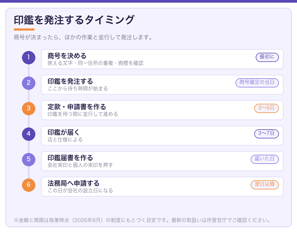 印鑑を発注するタイミング
