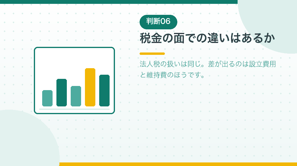 税金の面で合同会社と株式会社に差はあるか|合同会社の会社設立の解説イラスト