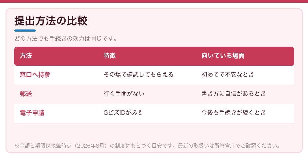 提出方法の比較