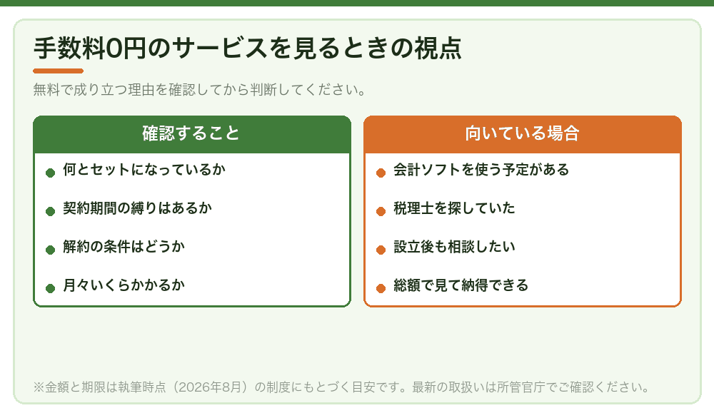 手数料0円のサービスを見るときの視点