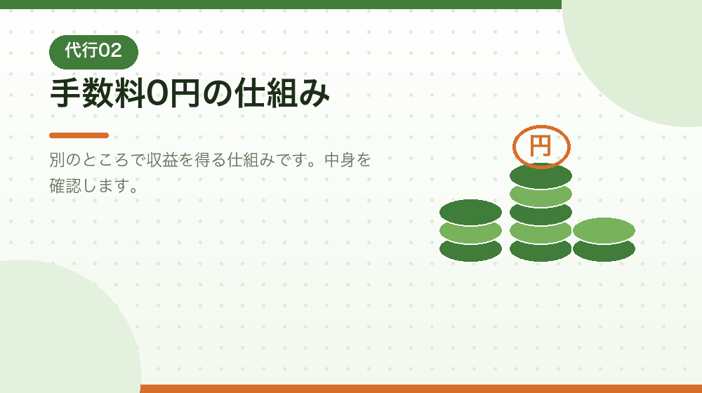 手数料0円の仕組みを、会社設立の費用から解説する|合同会社の会社設立の解説イラスト