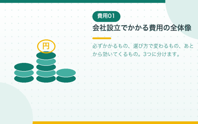 合同会社設立の費用はいくらか。会社設立にかかるお金を内訳ごとに解説