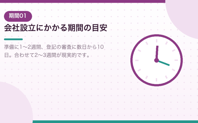 合同会社設立にかかる期間はどれくらいか。会社設立を最短で終える方法も解説