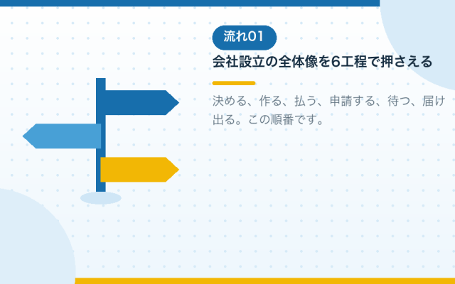 合同会社設立の流れを最初から最後まで。会社設立の全手順を順番に解説