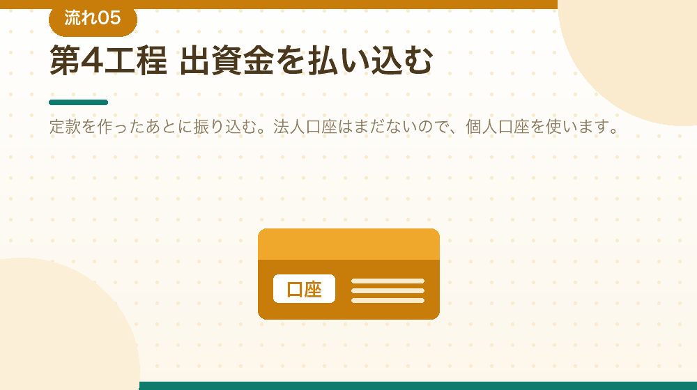 第4工程|出資金を払い込む。会社設立で順番を間違えやすいところ|合同会社の会社設立の解説イラスト