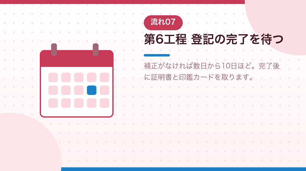 第6工程|登記の完了を待ち、証明書を取る|合同会社の会社設立の解説イラスト