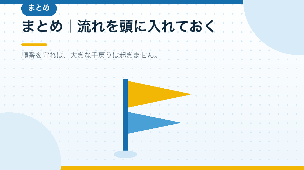 まとめ|合同会社の会社設立の流れを頭に入れておく|合同会社の会社設立の解説イラスト