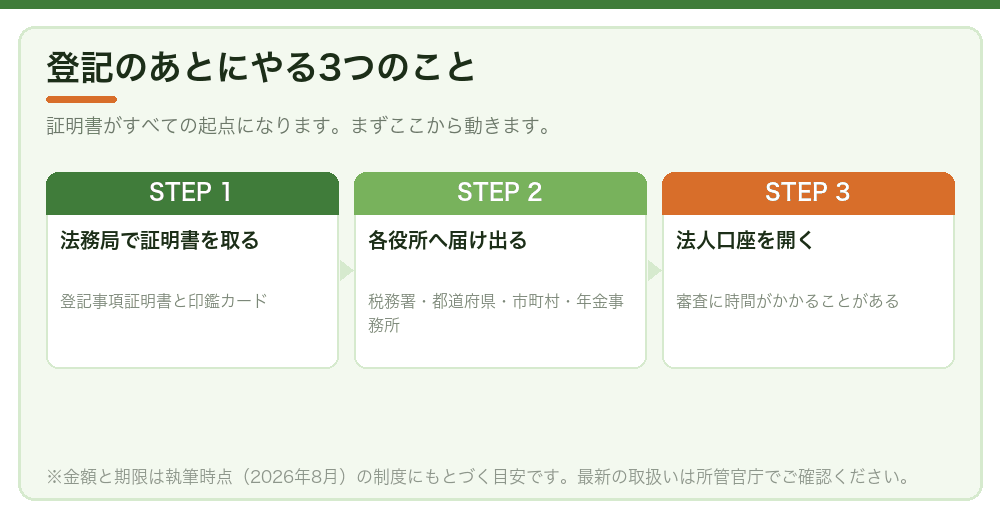 登記のあとにやる3つのこと