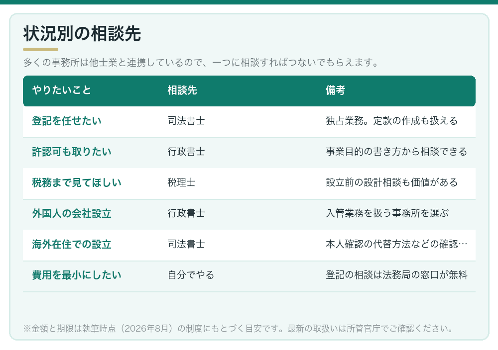 状況別の相談先