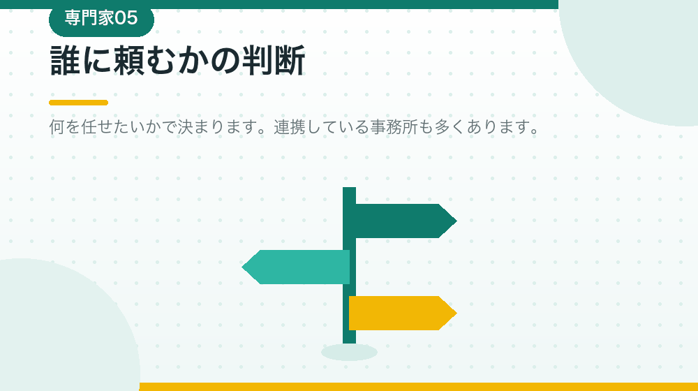 誰に頼むかを、状況別に判断する方法を解説する|合同会社の会社設立の解説イラスト