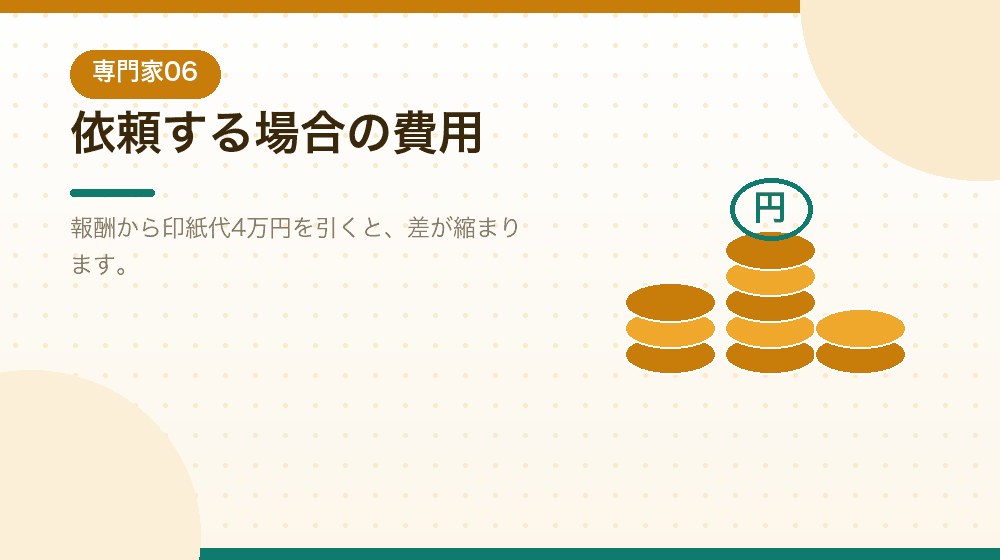 依頼する場合の費用の考え方を解説する|合同会社の会社設立の解説イラスト