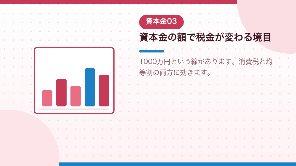 資本金の額で税金がどう変わるかを解説する|合同会社の会社設立の解説イラスト