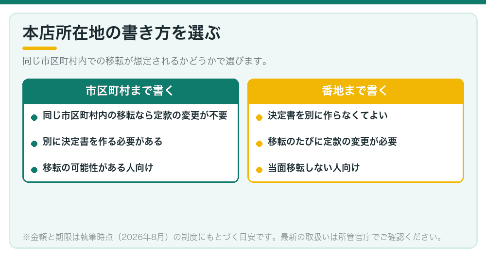 本店所在地の書き方を選ぶ