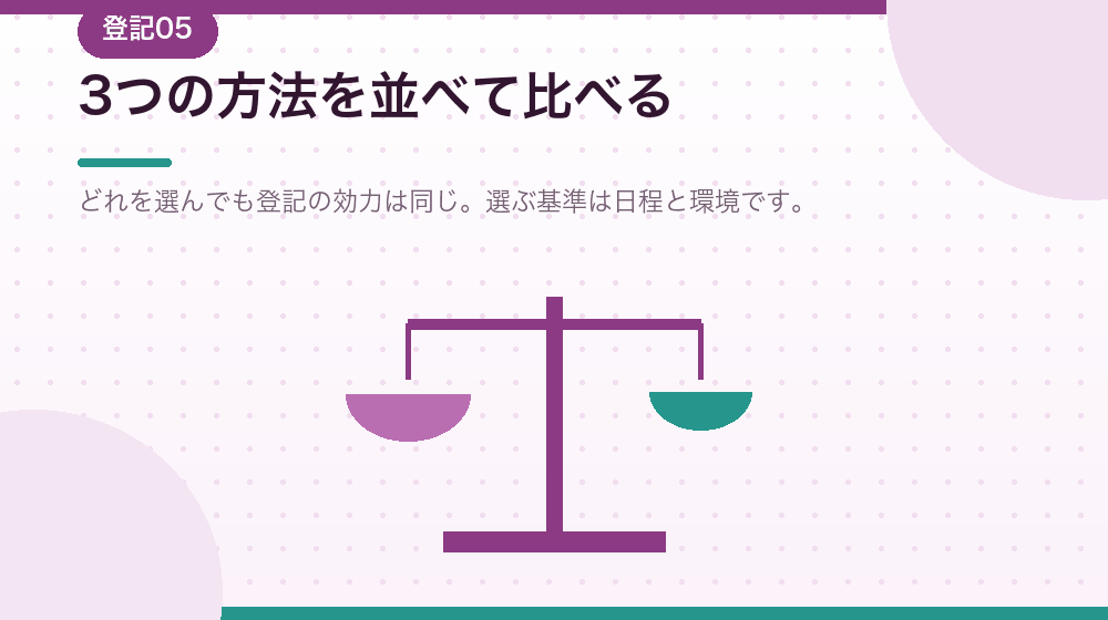 3つの申請方法を並べて比べる|合同会社の会社設立の解説イラスト