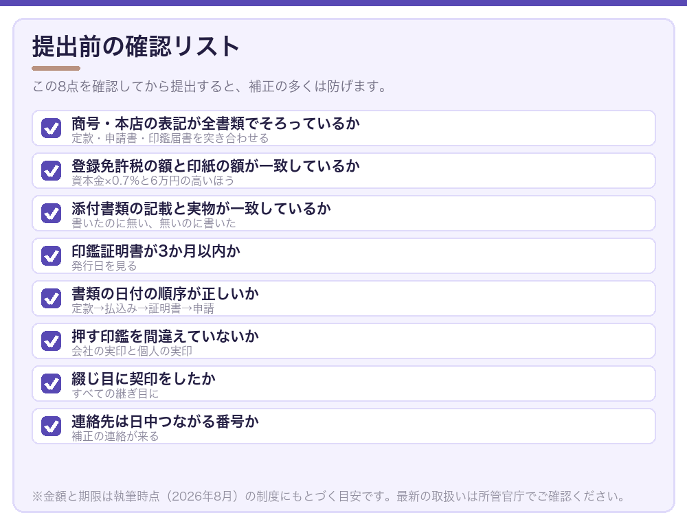 提出前の確認リスト
