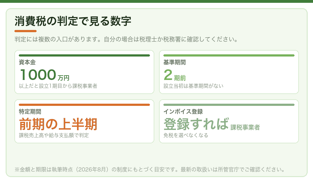 消費税の判定で見る数字