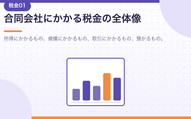 合同会社にかかる税金の種類。会社設立後に納めるものを解説