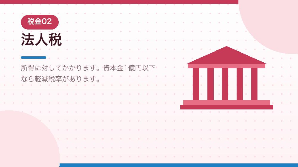 法人税を、会社設立後の中心的な税金として解説する｜合同会社の会社設立の解説イラスト