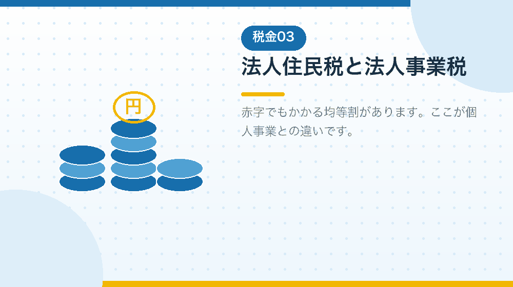 法人住民税と法人事業税を、会社設立後の地方税として解説｜合同会社の会社設立の解説イラスト