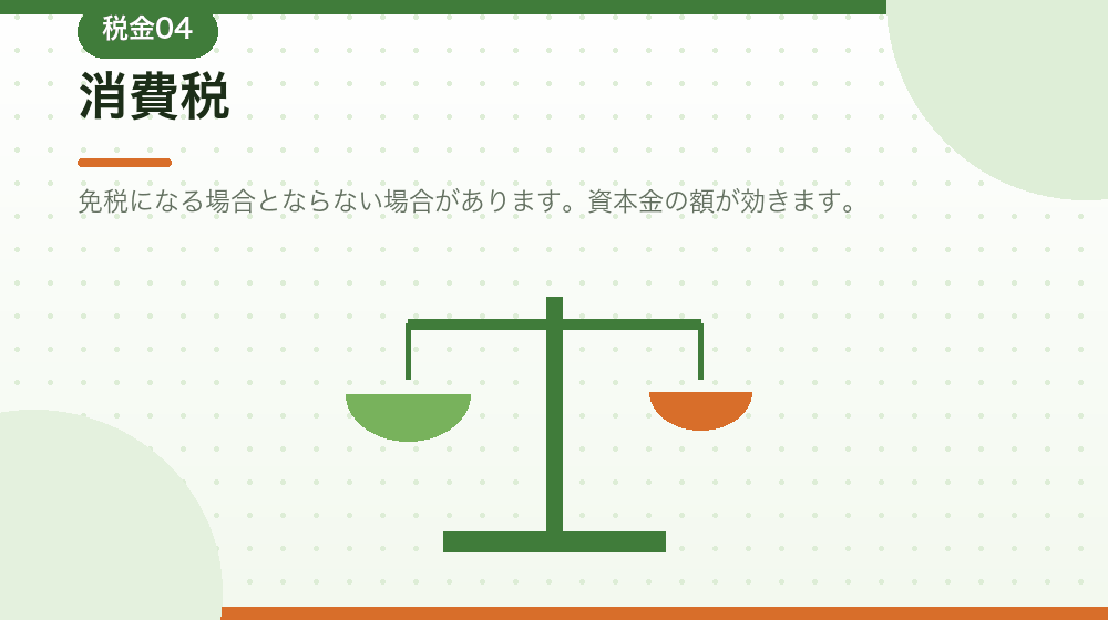 消費税を、会社設立後の判断が必要な税金として解説する｜合同会社の会社設立の解説イラスト