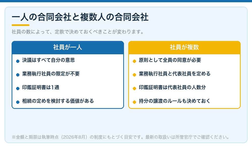 一人の合同会社と複数人の合同会社