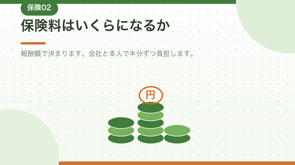 保険料はいくらになるかを、会社設立後の負担として解説｜合同会社の会社設立の解説イラスト