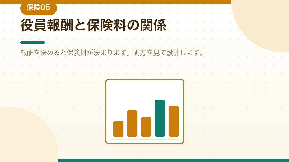 役員報酬と保険料の関係を、会社設立後の設計として解説｜合同会社の会社設立の解説イラスト