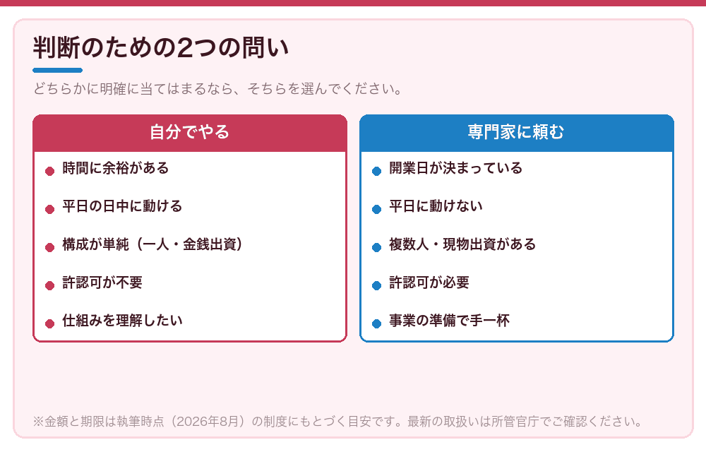 判断のための2つの問い