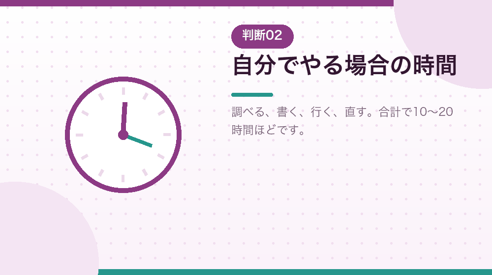 自分でやる場合にかかる時間を、会社設立の実務から解説｜合同会社の会社設立の解説イラスト