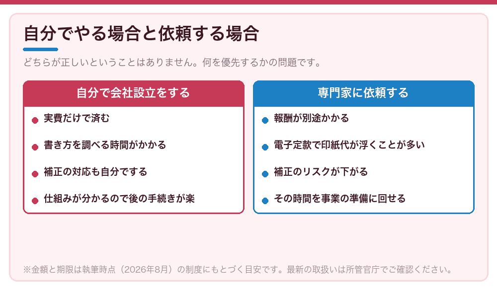 自分でやる場合と依頼する場合